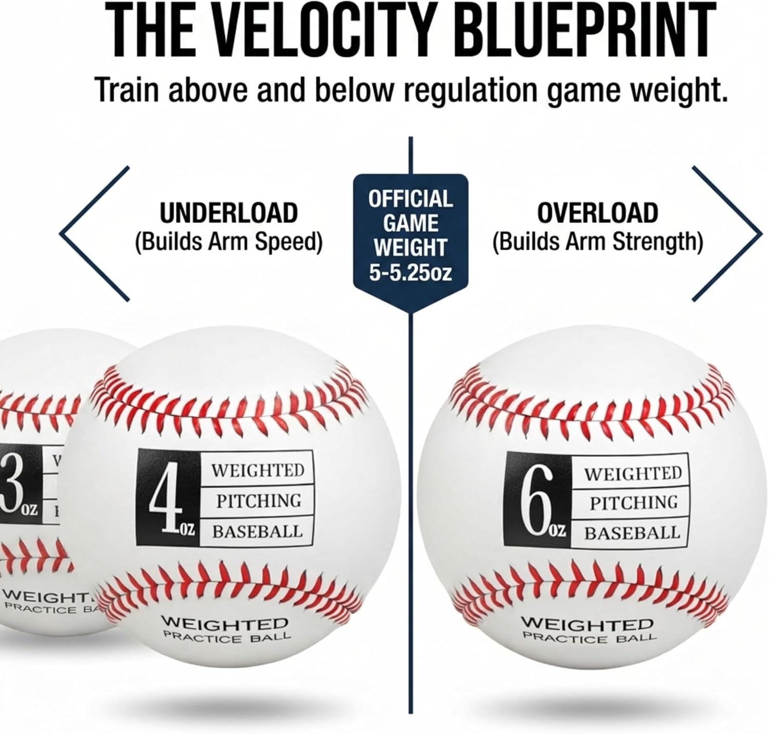 Weighted Baseballs for Pitching & Throwing Training - Velocity Building Balls for Hitting Practice & Strength Development - Youth to Pro